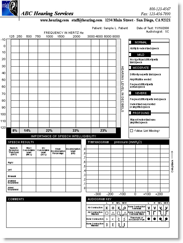 Printable Audiogram Template Tutore